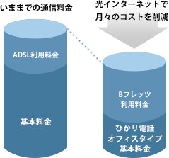 通信料金ダウングラフ 通信料金ダウングラフ