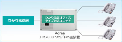 ひかり電話オフィスタイプ対応ユニット ひかり電話オフィスタイプ対応ユニット