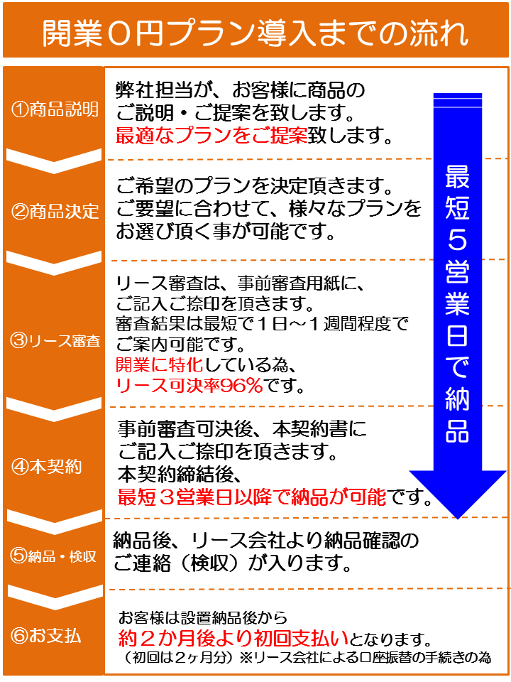 開業0円パック 最短納期5営業日