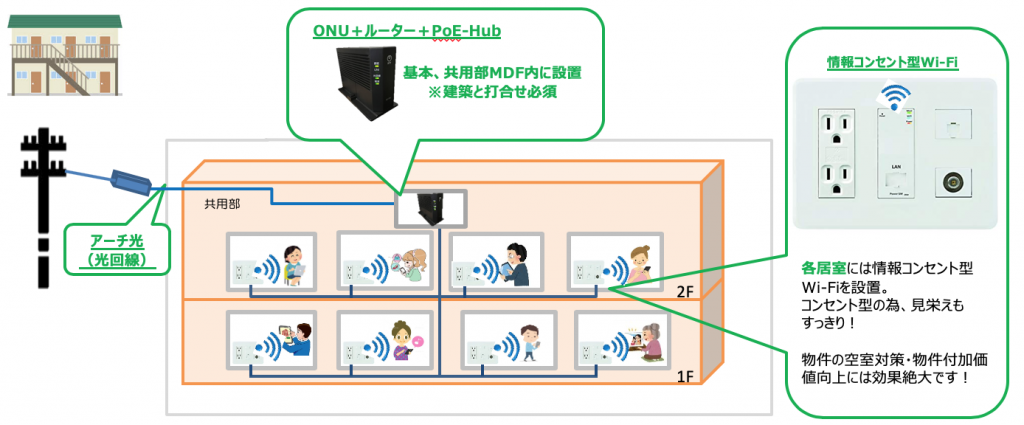 description3